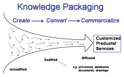knowledge packaging