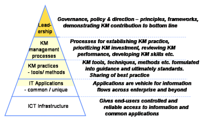 km capabilities model