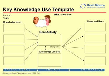 knowledge template